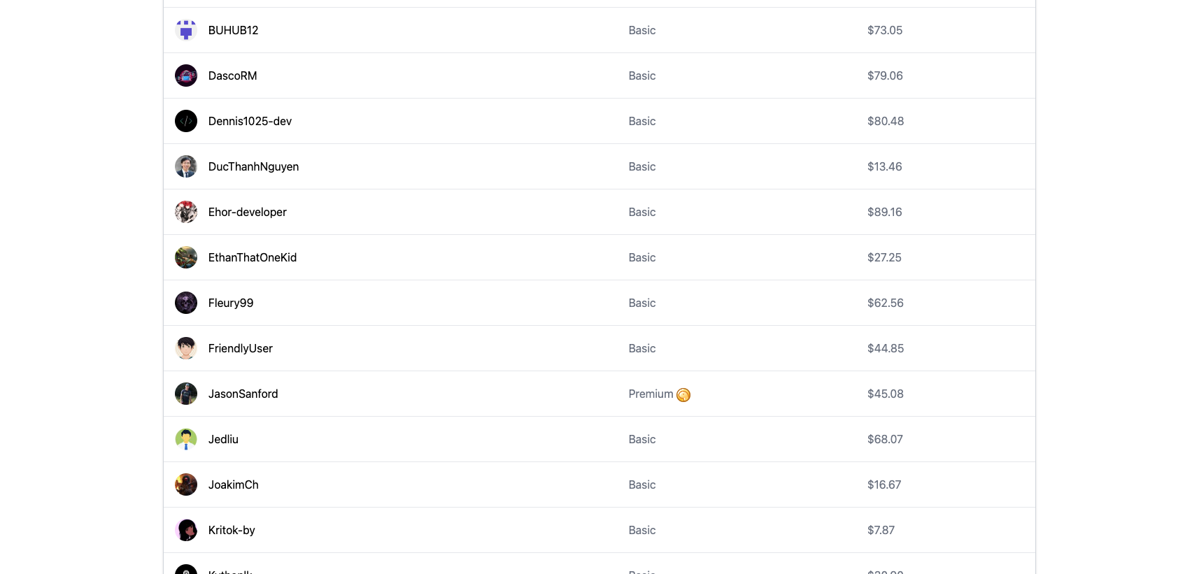localhost_8000_dashboard_users (3)