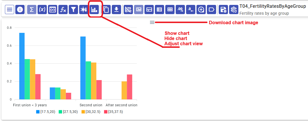 OpenM++ UI: columns chart
