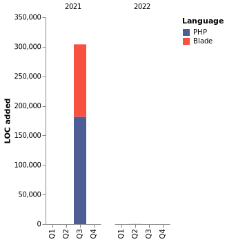 Chart not found