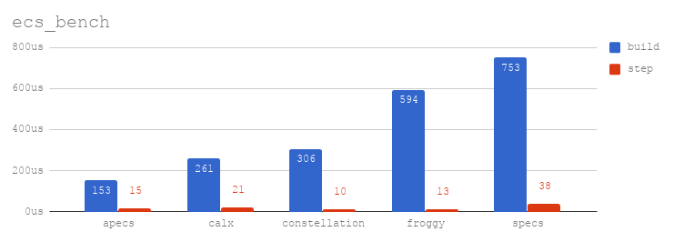 Benchmarks
